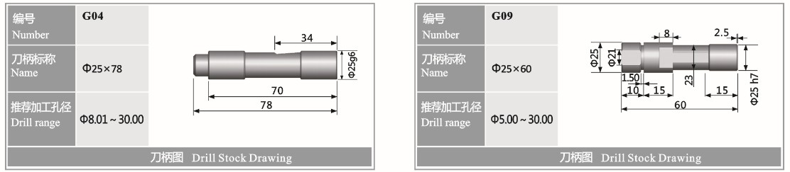 槍鉆